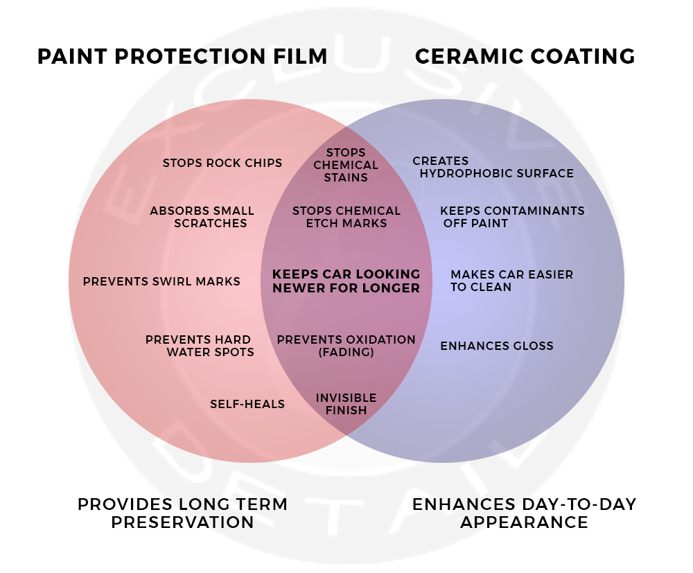 Video: Does it Work? G-Techniq Ceramic Coat Review